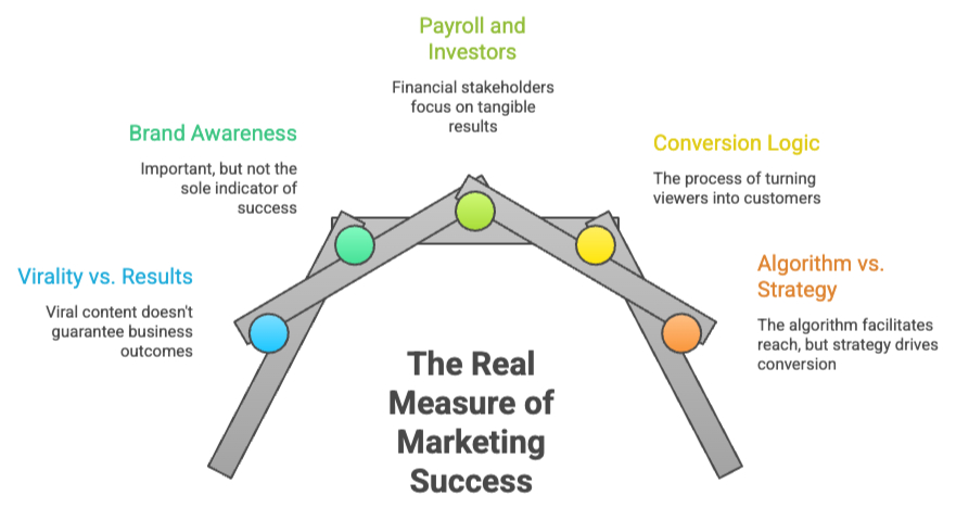 The Perfect Product Syndrome: Why More Traffic Won't Save a Broken Funnel